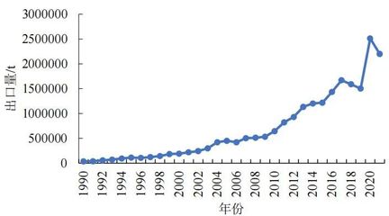 全球農藥貿易分析與綠色發展趨勢 邁向可持續農業與綠色創新