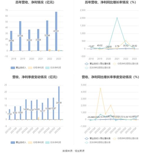 農發種業2023年業績下滑 農藥貿易疲軟成主要拖累因素